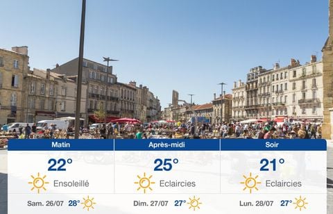 Prévisions météo du vendredi 25 juillet 2025 à Bordeaux