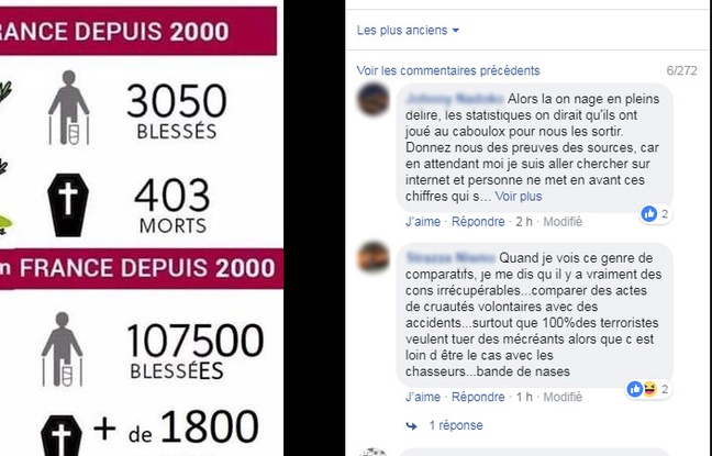 Nombre De Femme Morte Battue En France 2020 La chasse, plus meurtrière que le terrorisme (mais moins que les