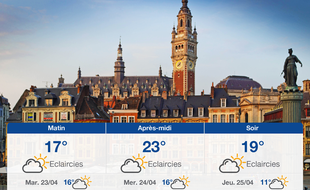 Météo Lille: Prévisions du lundi 22 avril 2019
