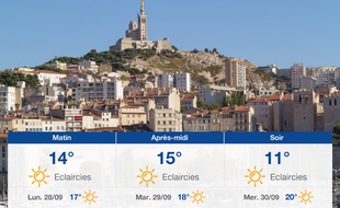 Météo Marseille: Prévisions du dimanche 27 septembre 2020