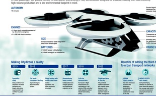 Les éléments dévoilés par Airbus le 3 octobre sur son taxi volant.