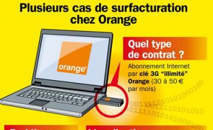 Plusieurs cas de surfacturation chez Orange, en novembre 2009