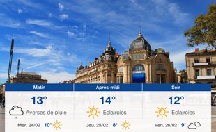 Météo Montpellier: Prévisions du mardi 23 février 2021