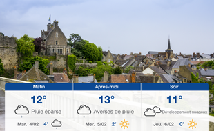 Météo Le Mans: Prévisions du lundi 3 février 2020