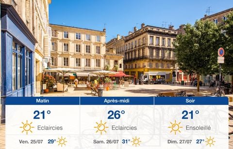 Prévisions météo du jeudi 24 juillet 2025 à Bordeaux