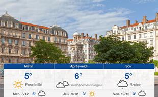 Météo Lyon: Prévisions du mardi 7 décembre 2021