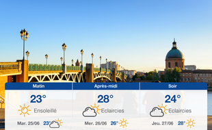 Météo Toulouse: Prévisions du lundi 24 juin 2019