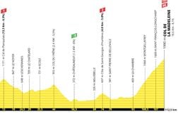 Tour de France féminin 2025 :  Profil et le parcours de la 7e étape ce 2/08