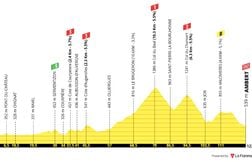 Tour de France féminin 2025 : Le parcours et profil de la 5e étape ce 31/07