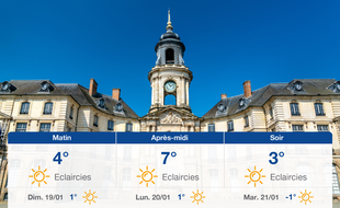 Météo Rennes: Prévisions du samedi 18 janvier 2020