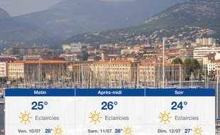 Météo Toulon: Prévisions du jeudi 9 juillet 2020