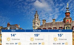 Météo Lille: Prévisions du mardi 21 septembre 2021