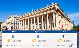 Météo Bordeaux: Prévisions du samedi 18 janvier 2020