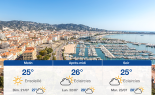 Météo Cannes: Prévisions du samedi 20 juillet 2019
