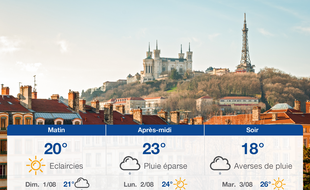 Météo Lyon: Prévisions du samedi 31 juillet 2021