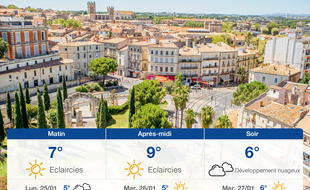 Météo Montpellier: Prévisions du dimanche 24 janvier 2021
