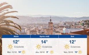 Météo Nice: Prévisions du mardi 10 décembre 2019