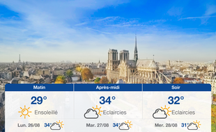 Météo Paris: Prévisions du dimanche 25 août 2019