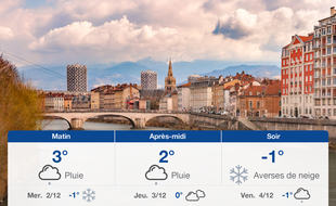 Météo Grenoble: Prévisions du mardi 1 décembre 2020
