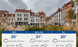 Météo Lille: Prévisions du samedi 24 juillet 2021
