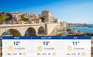 Météo Marseille: Prévisions du lundi 30 novembre 2020