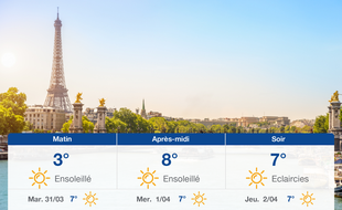 Météo Paris: Prévisions du lundi 30 mars 2020