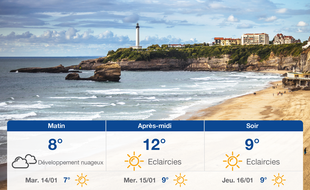 Météo Biarritz: Prévisions du lundi 13 janvier 2020