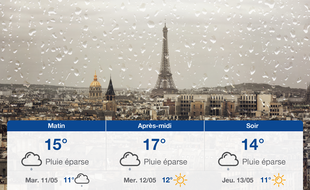 Météo Paris: Prévisions du lundi 10 mai 2021