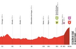 Le parcours et le profil de la 9e étape de la Vuelta 2025