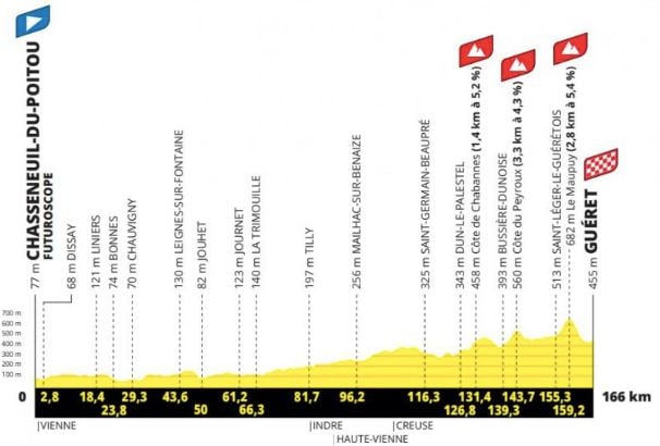 Le profil de la 5e étape du Tour de France Femmes 2025. (ASO)
