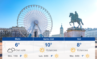 Météo Lyon: Prévisions du samedi 6 mars 2021