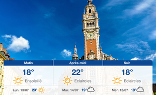 Météo Lille: Prévisions du dimanche 12 juillet 2020