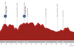 Le parcours et le profil de la 15e étape de la Vuelta 2025