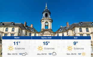 Météo Rennes: Prévisions du mardi 22 octobre 2019