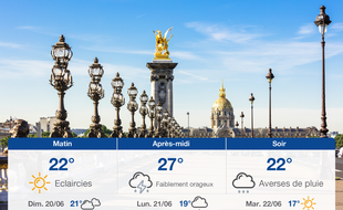 Météo Paris: Prévisions du samedi 19 juin 2021