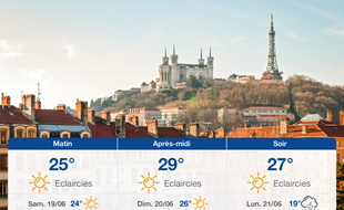Météo Lyon: Prévisions du vendredi 18 juin 2021
