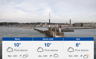 Météo Le Havre: Prévisions du mardi 1 janvier 2019