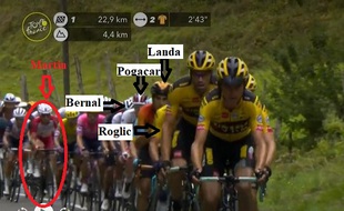 Guillaume Martin en retrait dans Marie-Blanque.