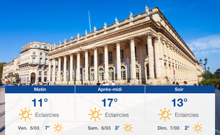 Météo Bordeaux: Prévisions du jeudi 4 mars 2021
