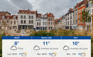 Météo Lille: Prévisions du dimanche 28 avril 2019