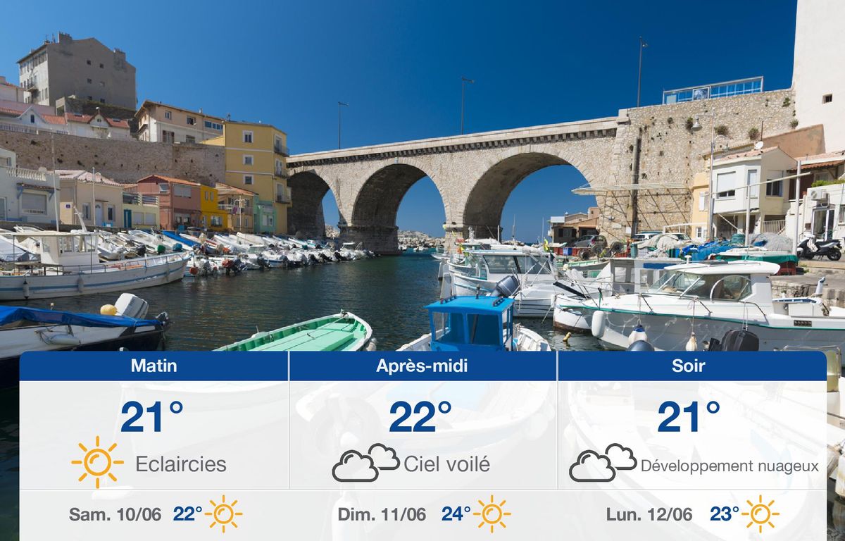 Météo Marseille: prévisions du vendredi 9 juin 2023