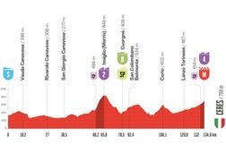 La Vuelta 2025 : Le parcours et le profil de la 3e étape du Tour d’Espagne