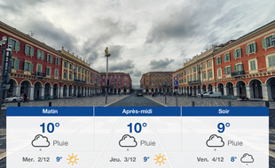 Météo Nice: Prévisions du mardi 1 décembre 2020