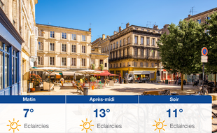 Météo Bordeaux: Prévisions du dimanche 28 février 2021