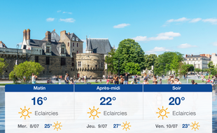 Météo Nantes: Prévisions du mardi 7 juillet 2020