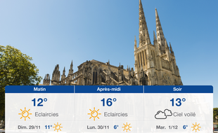Météo Bordeaux: Prévisions du samedi 28 novembre 2020