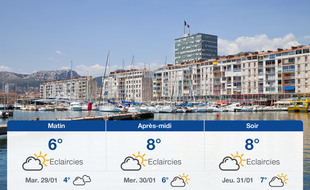 Météo Toulon: Prévisions du lundi 28 janvier 2019