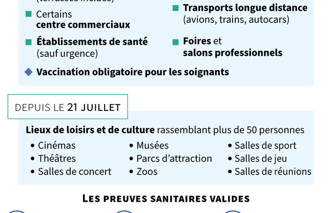 Pass sanitaire : Les dernières précisions sur les règles d ...