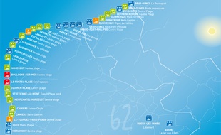 La carte 2014 de la qualité des eaux de baignade dans le Nord Pas-de-Calais.