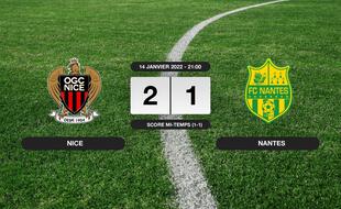 Résultats Ligue 1: L'OGC Nice s'impose à domicile 2-1 contre le FC Nantes